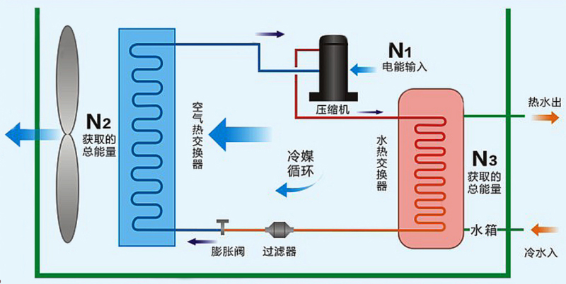 空氣能中央熱水原理圖