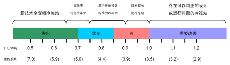 大型商業中央空調解決方案